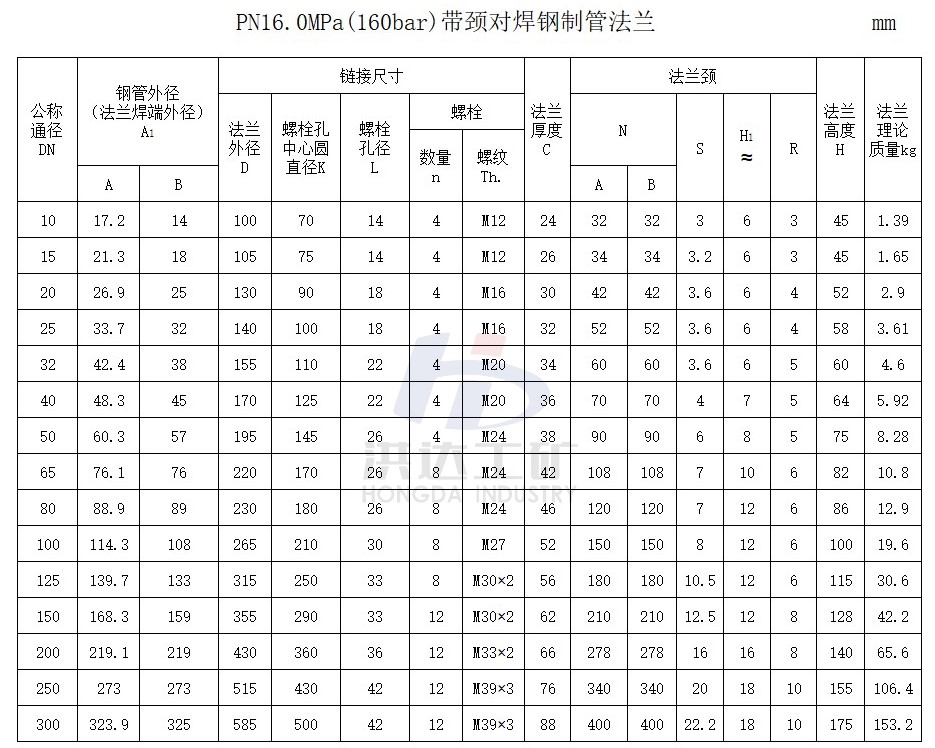 pn16.0带颈对焊法兰